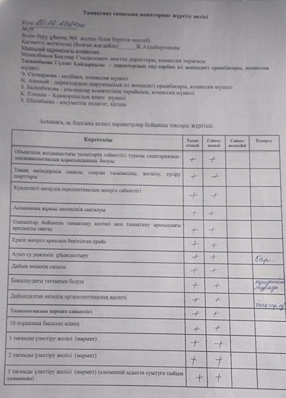 Тамақтану сапасына мониторинг жүргізу актісі