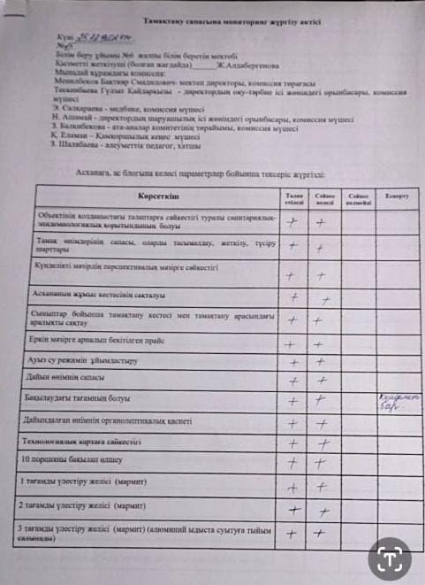 Тамақтану сапасына мониторинг жүргізу актісі
