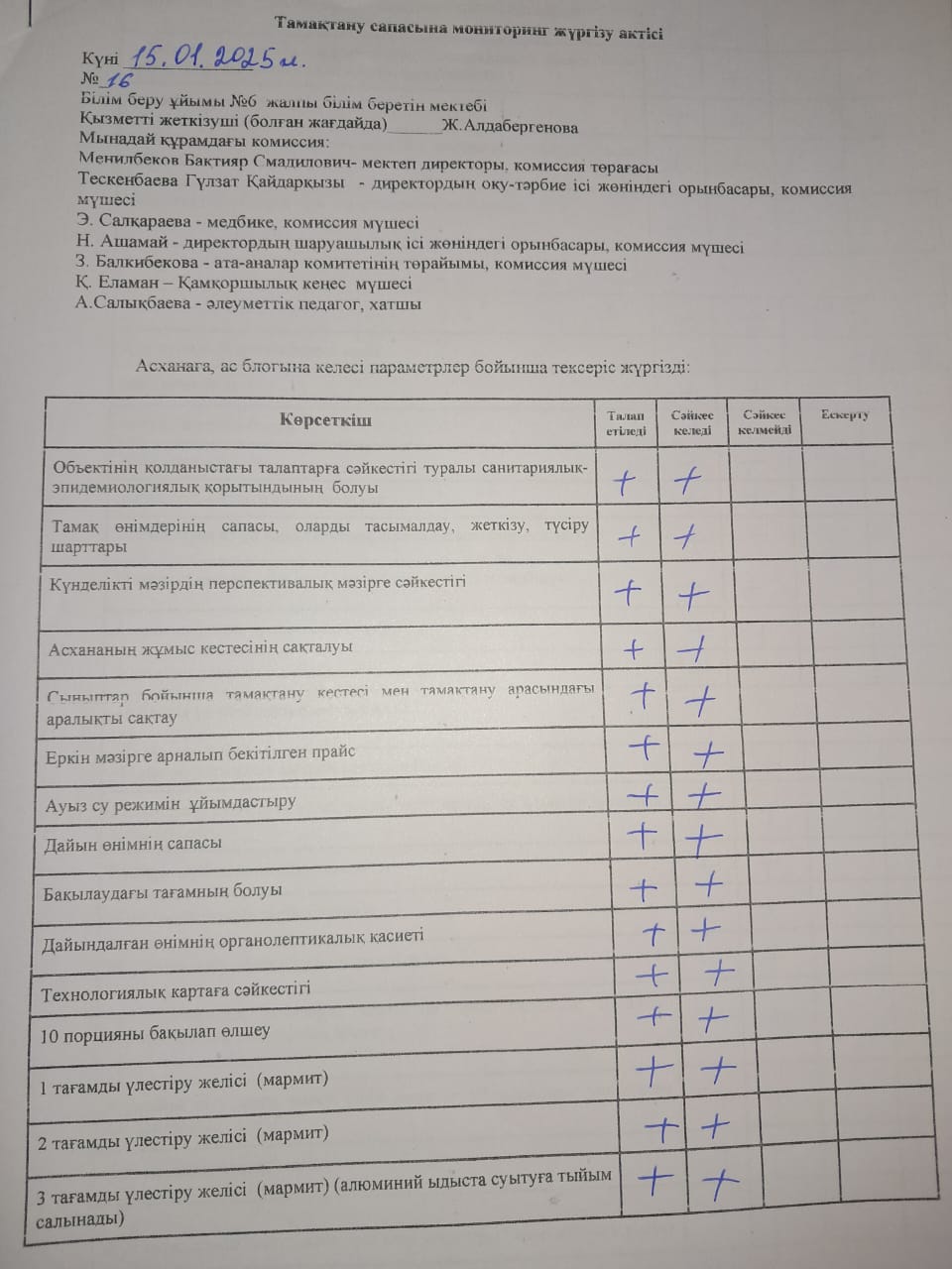 Тамақтану сапасына мониторинг жүргізу актісі