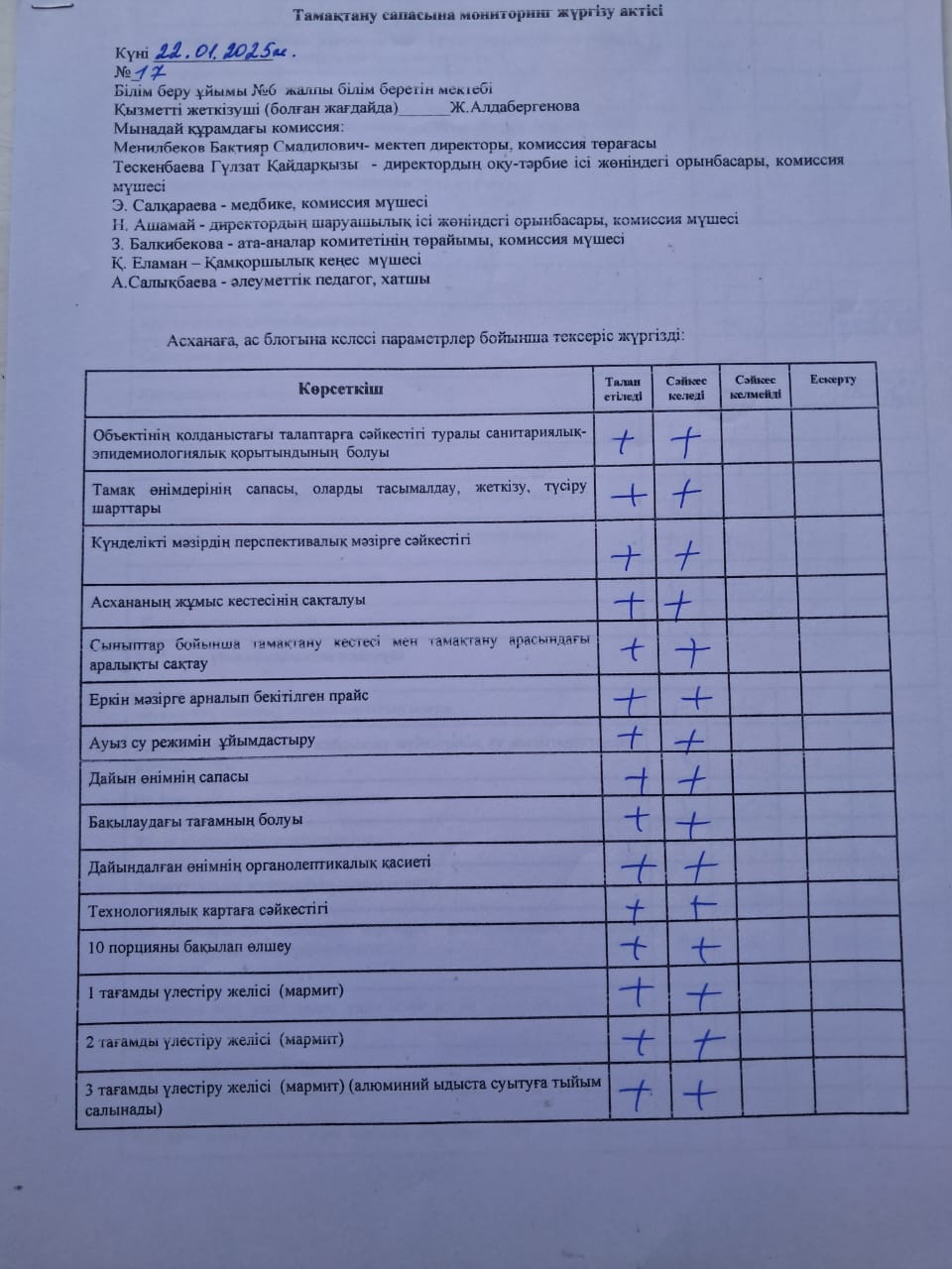 Тамақтану сапасына мониторинг жүргізу актісі