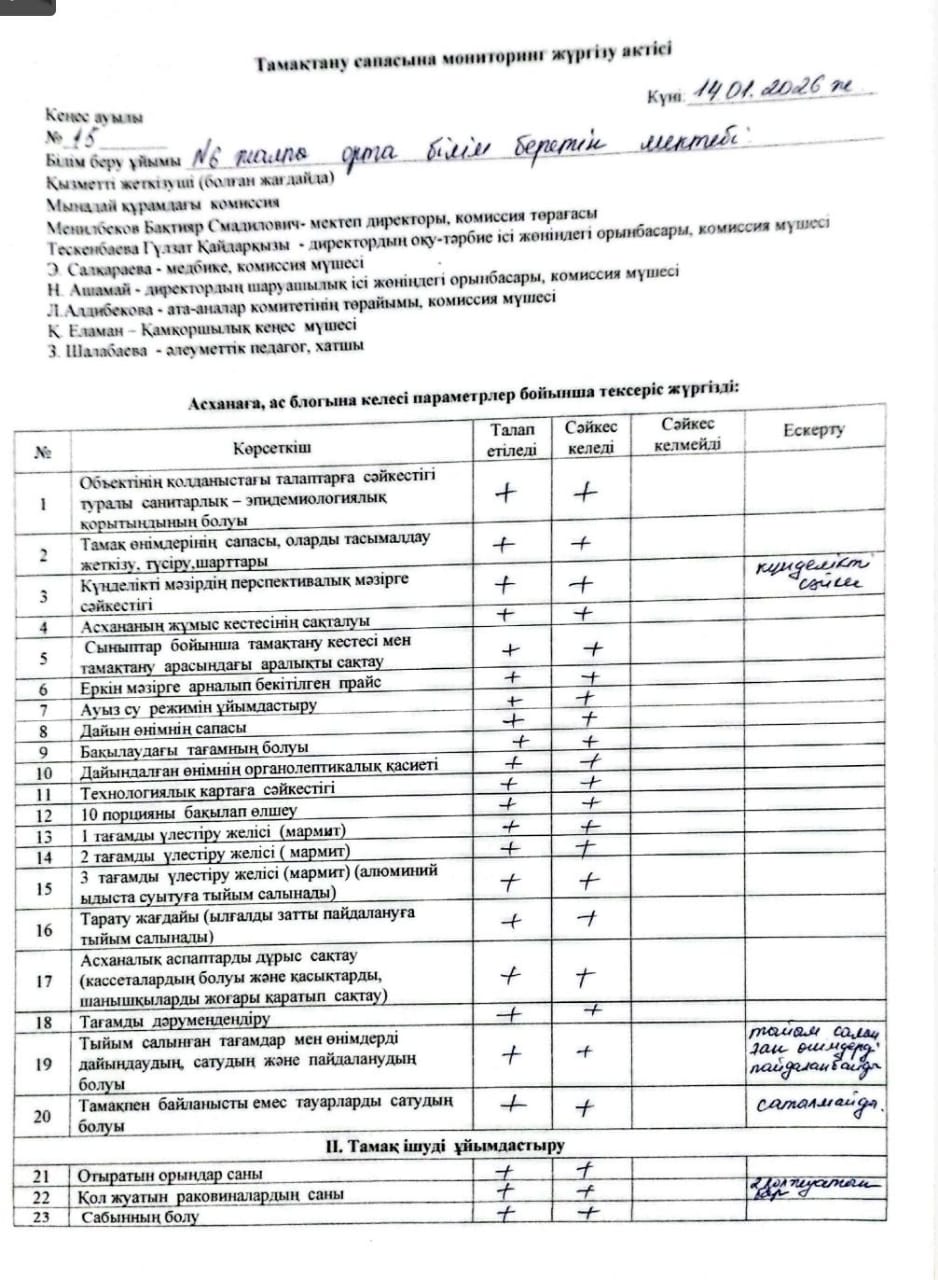 Тамақтану сапасына мониторинг жүргізу актісі