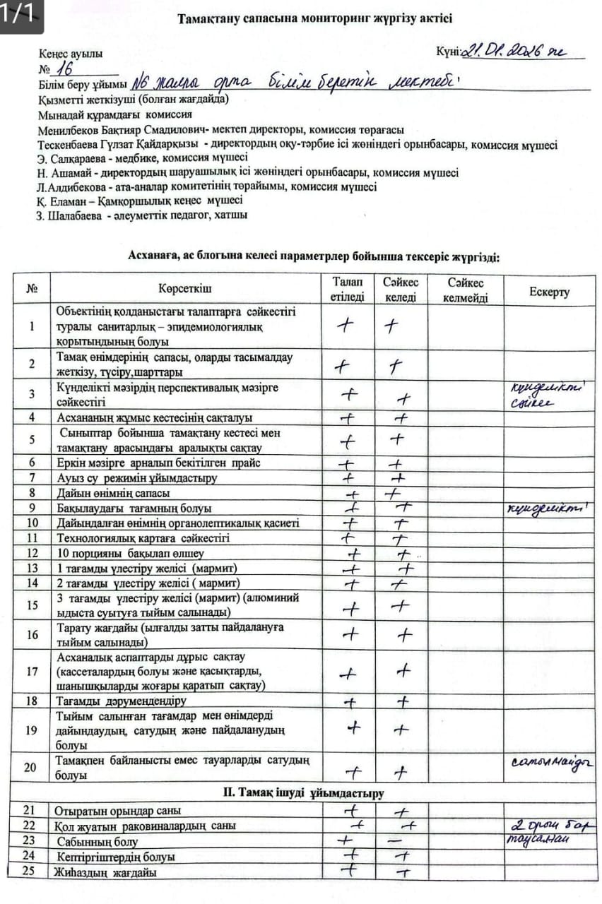 Тамақтану сапасына мониторинг жүргізу актісі