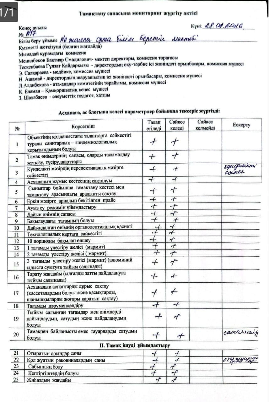 Тамақтану сапасына мониторинг жүргізу актісі