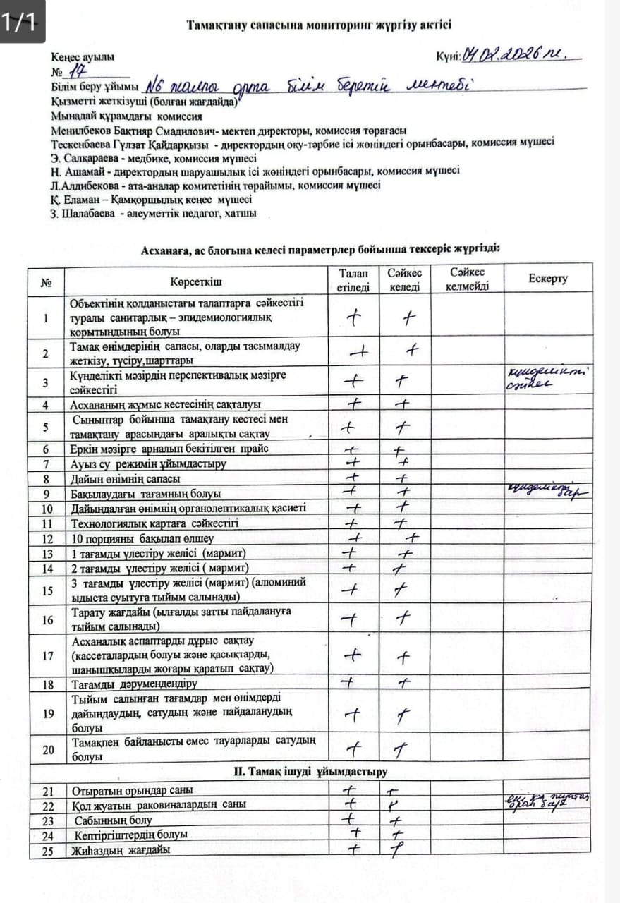 Тамақтану сапасына мониторинг жүргізу актісі