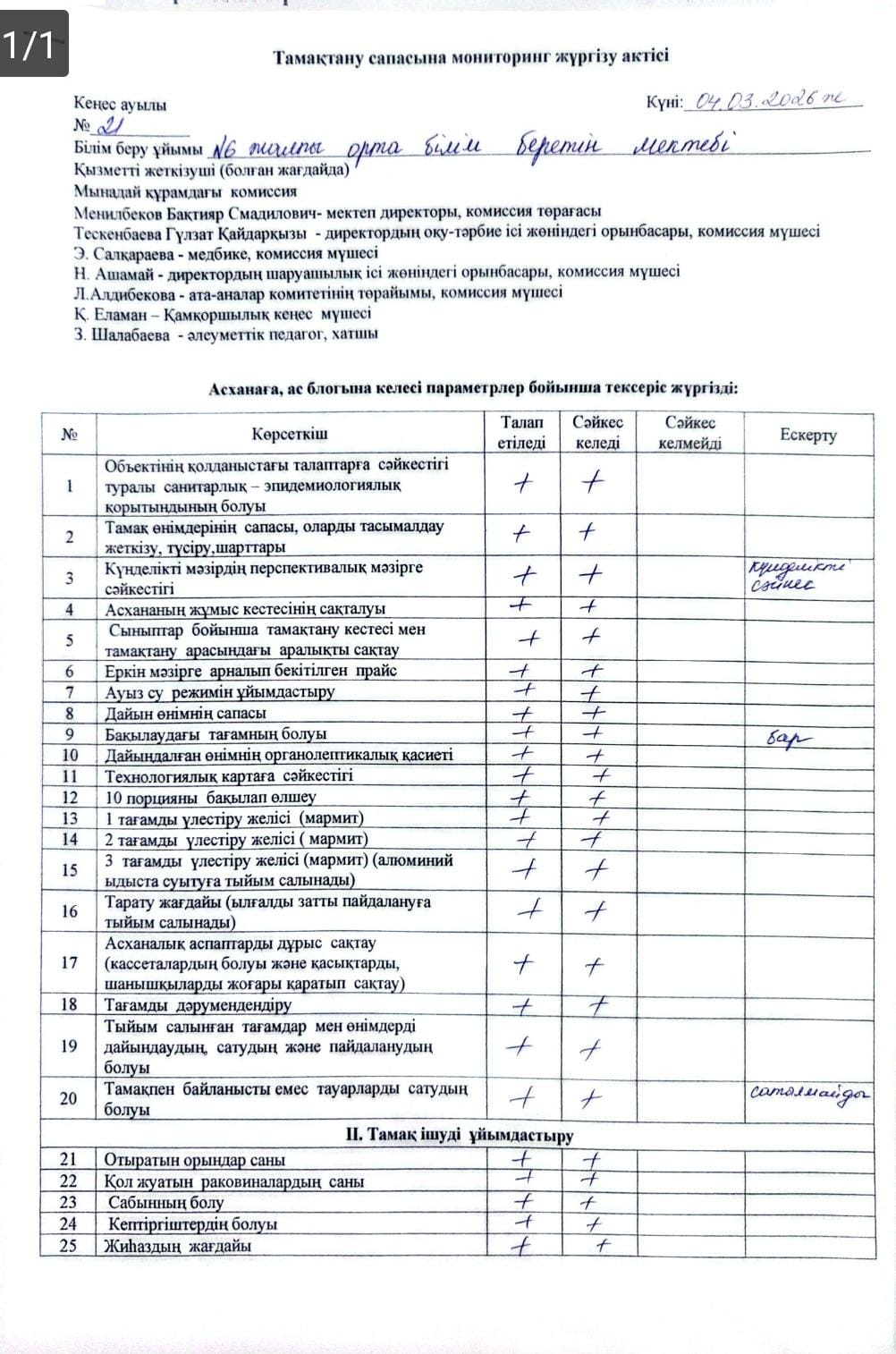 Тамақтану сапасына мониторинг жүргізу актісі