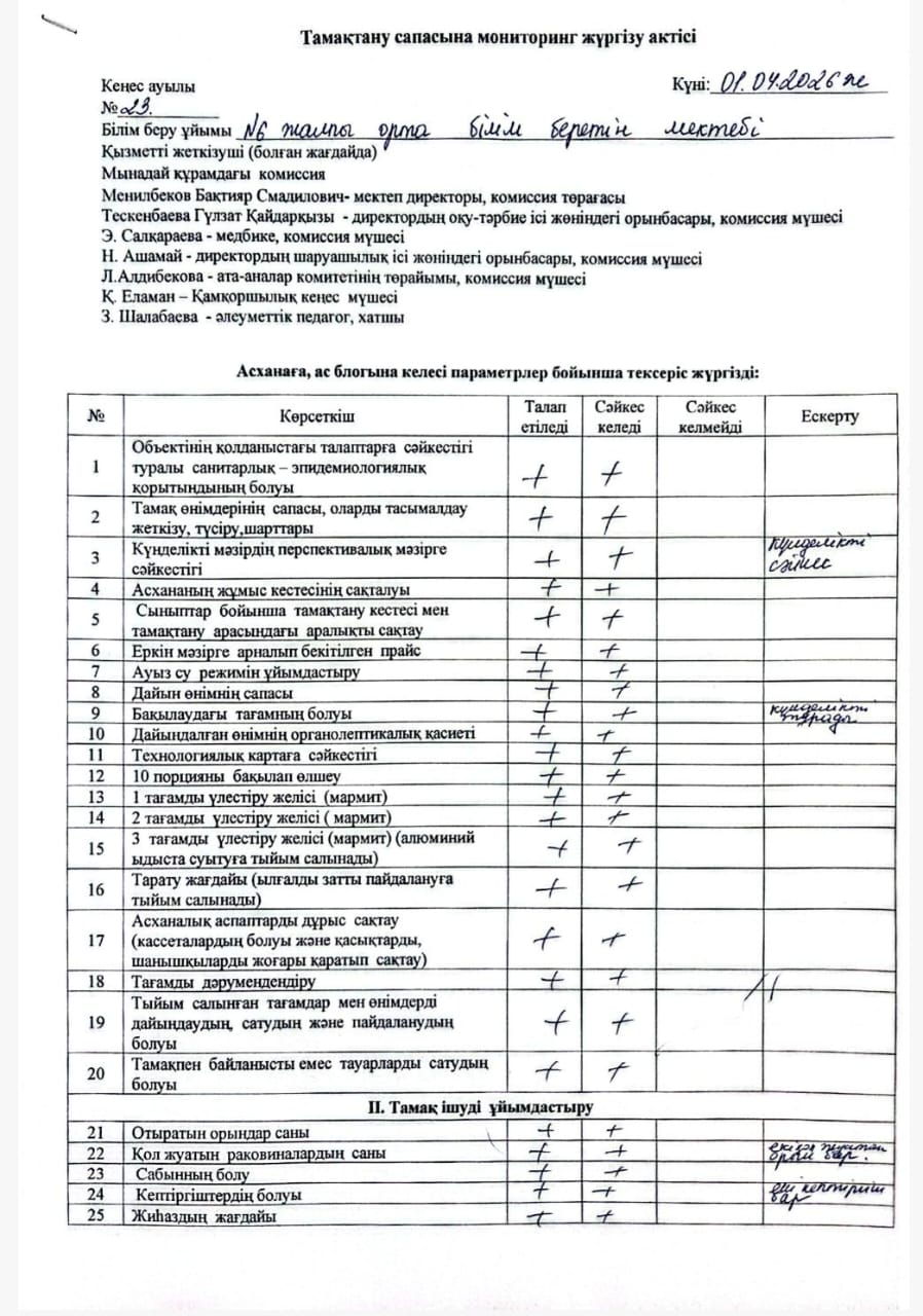 Тамақтану сапасына мониторинг жүргізу актісі